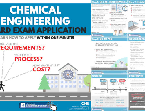 Chemical Engineering Board Exam Application — PRC Requirements, Process, Costs