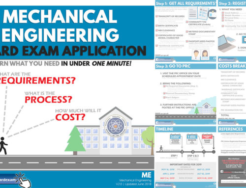 Mechanical Engineering Board Exam Application — PRC Requirements, Process, Costs
