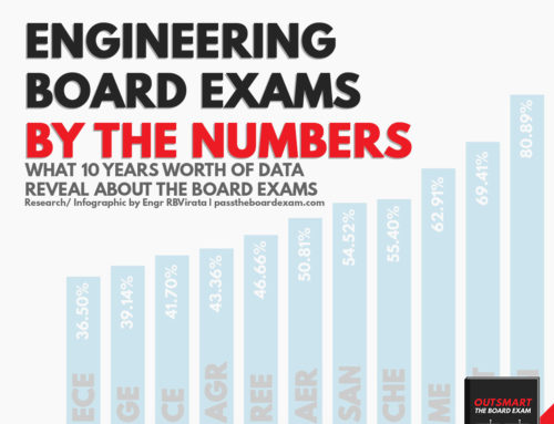 Board Exams by the Numbers