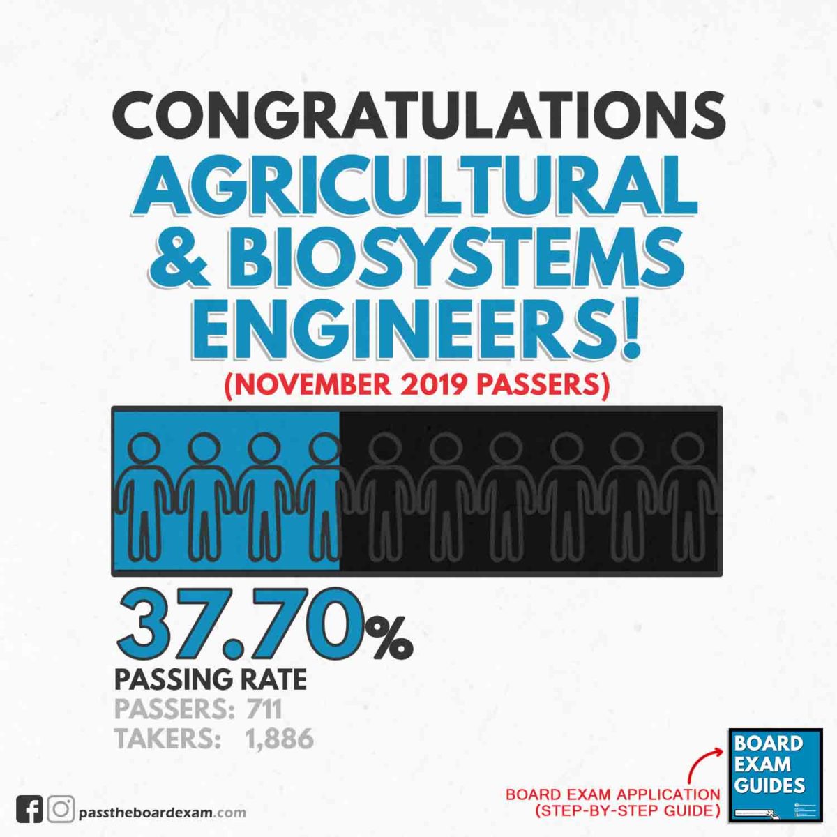 Agricultural and Biosystems Engineering Board Exam November 2019 - Full