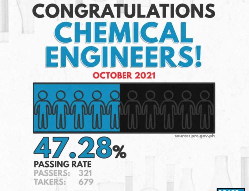 RESULTS/ TOP 10 – Chemical Engineering Board Exam – October 2021
