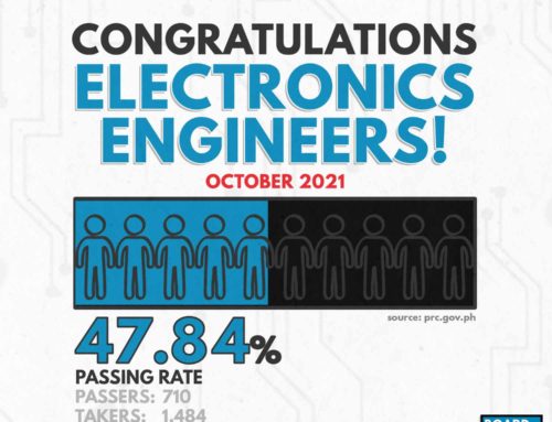 RESULTS/ TOP 10 – Electronics Engineering Board Exam – October 2021